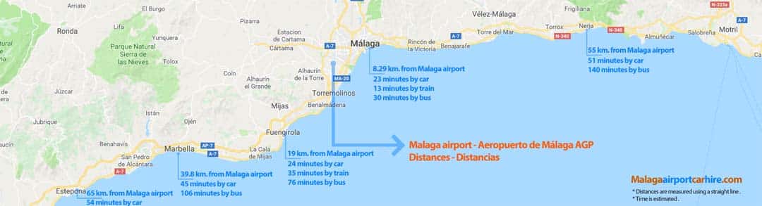 Distancias al aeropuerto de Málaga