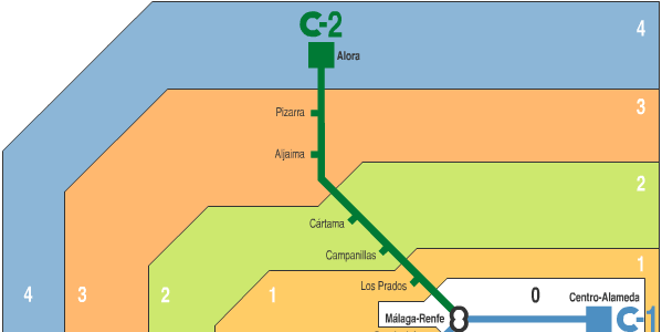 Malaga Reiseroute 1