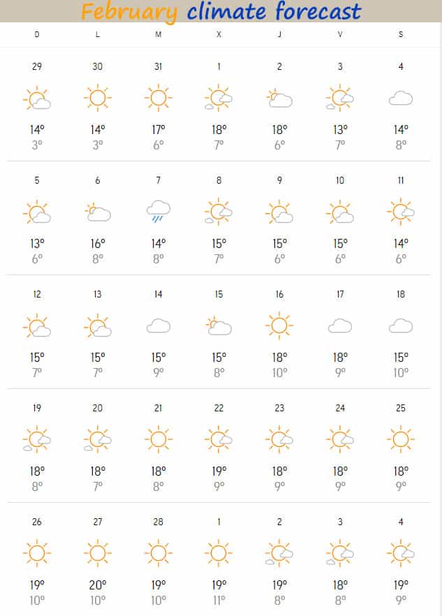 Malaga weather in February