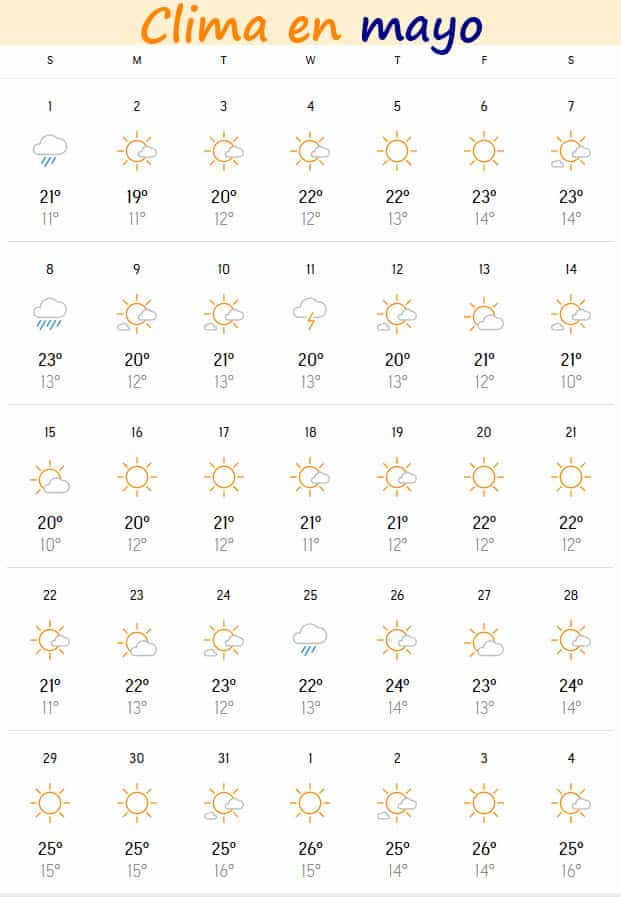 temperatura en mayo en Málaga