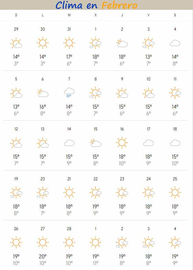 clima en febrero en Málaga